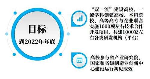 深化產(chǎn)學(xué)研融合，賦能產(chǎn)業(yè)創(chuàng)新 河南力推校企技術(shù)合作開(kāi)發(fā)新篇章