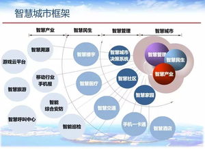 智慧城市中，技術(shù)開(kāi)發(fā)者的一天